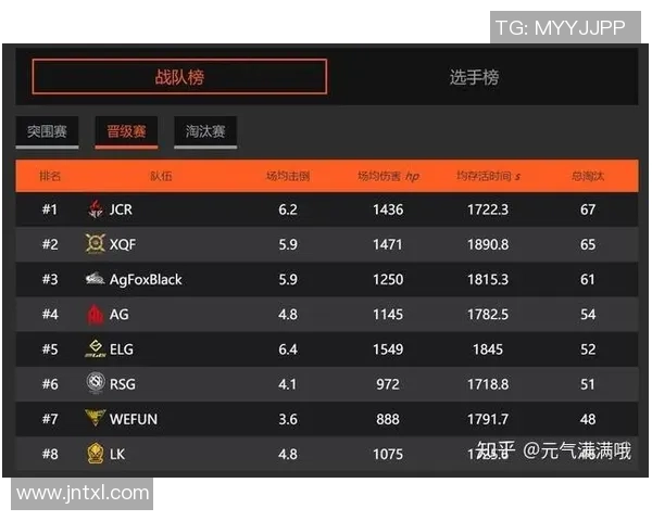 权威发布：和平精英战术实力榜单揭晓各大战队实力对比分析