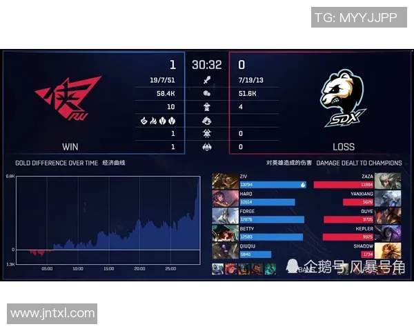深入分析FPX战队的进攻策略与战术布局解析